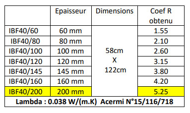 Vente isolants naturels : laine de bois, ouate, chanvre & liège