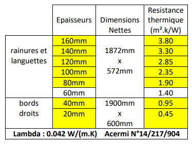 Multisol140