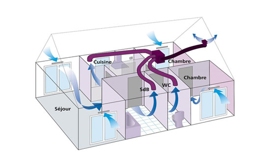 ventilation simple flux